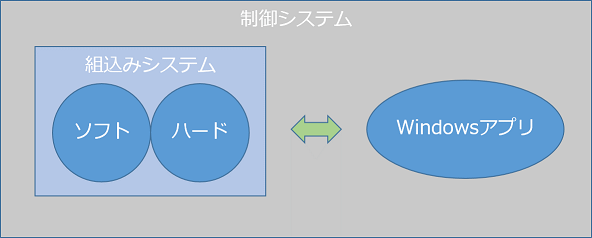 システム構成図