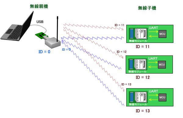 １：１通信の画像